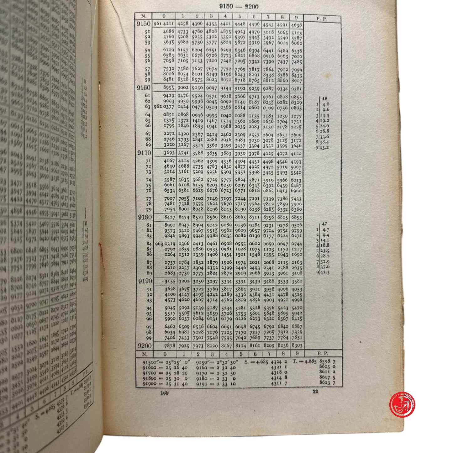 Matematica - Nuovo manuale logaritmico - trigonometrico