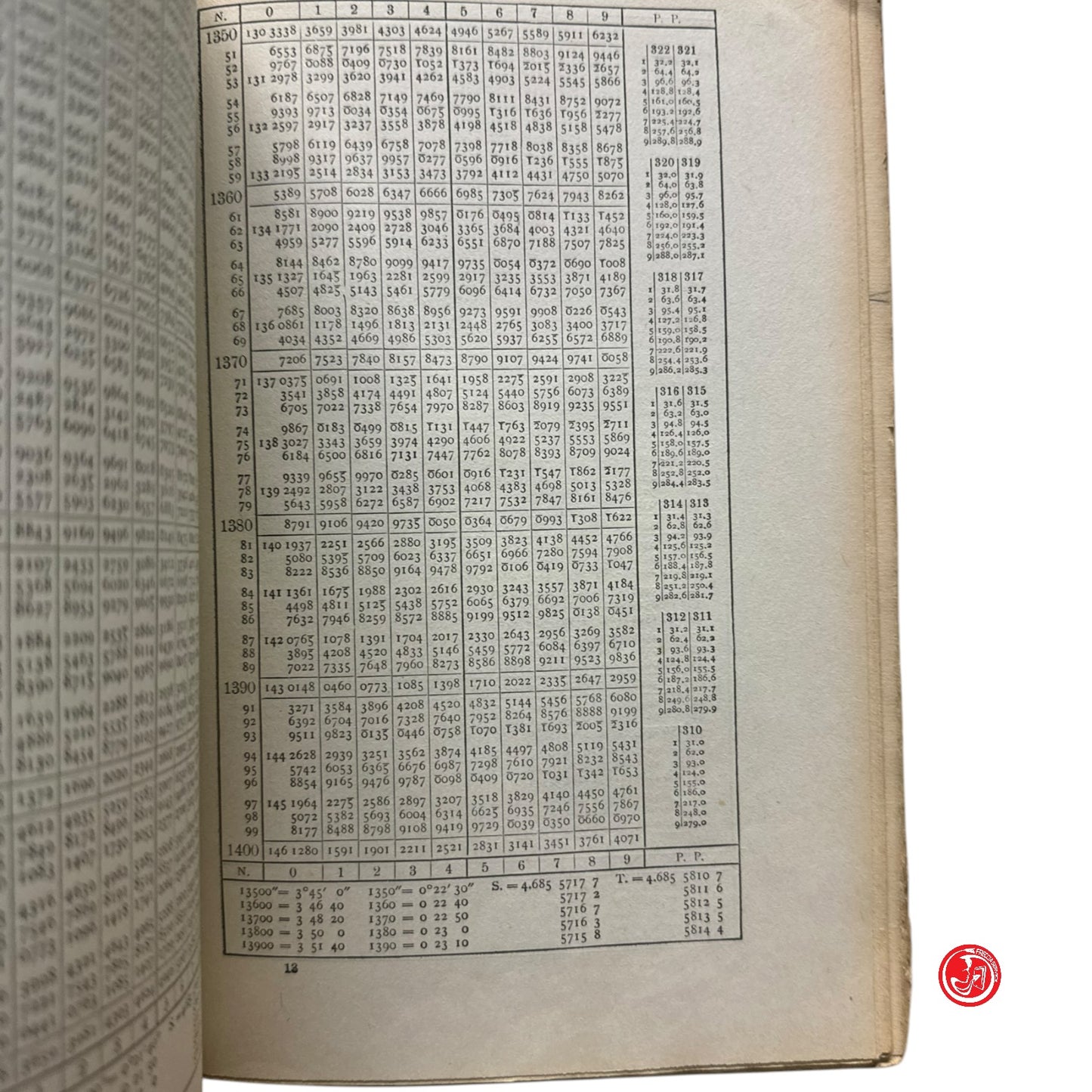 Matematica - Nuovo manuale logaritmico - trigonometrico