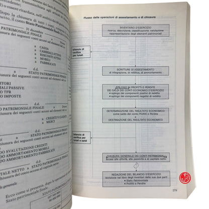 Matematica - E. Astolfi - Ragioneria generale ed applicata