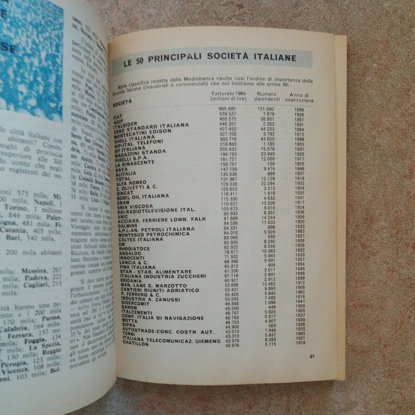 IL GRAN PESCATORE DI CHIARAVALLE 1969, FIERE SAGRE MERCATI, ed. Arneodo